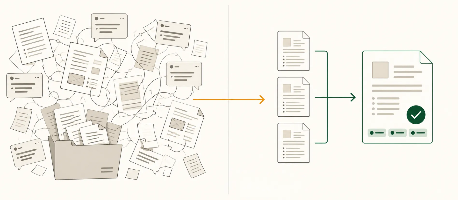 Before: a heap of scattered documents and re-pasted chat threads. After: a few structured source files feeding one reviewed, source-backed deliverable.
